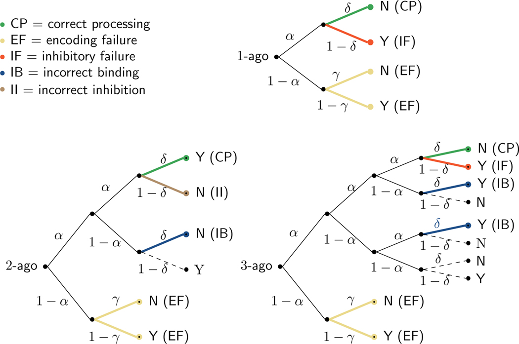 Fig. 13