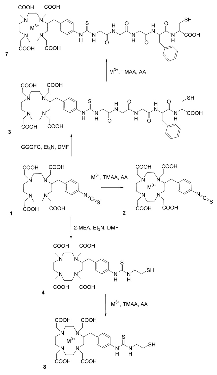 Scheme 1