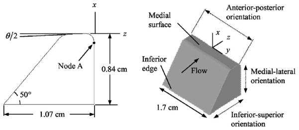 Figure 8