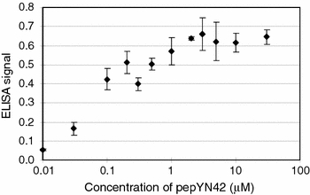 Fig. 3