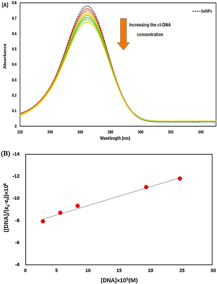 Fig. 10