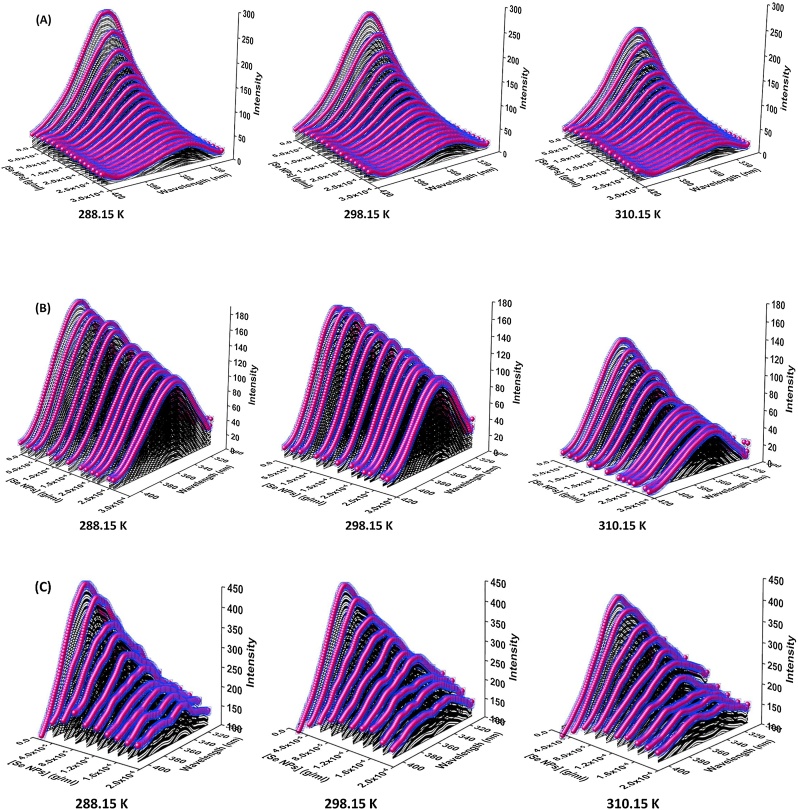 Fig. 16