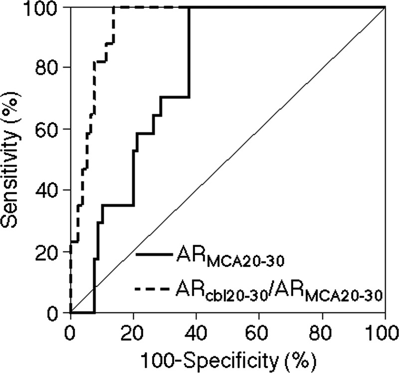 FIGURE 4