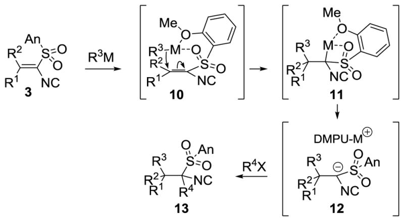 Scheme 2