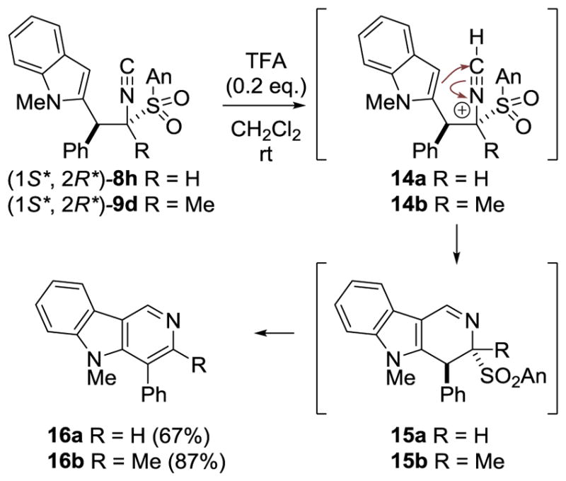 Scheme 3