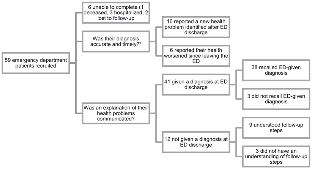 Figure 2: