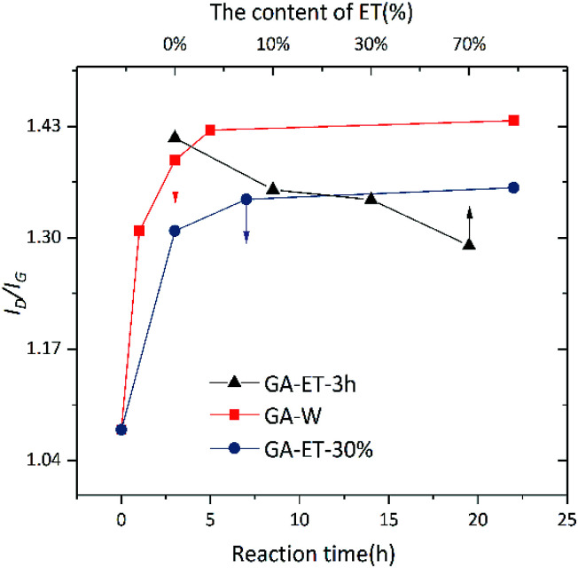 Fig. 14