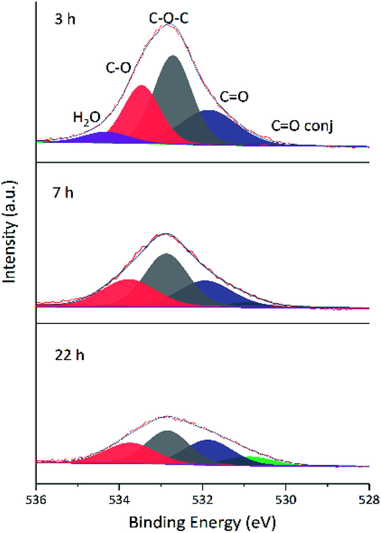 Fig. 12