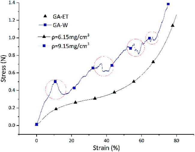 Fig. 15