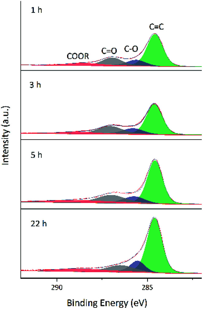 Fig. 8