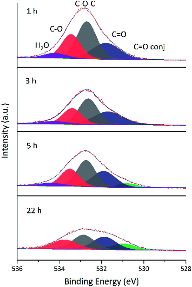 Fig. 11