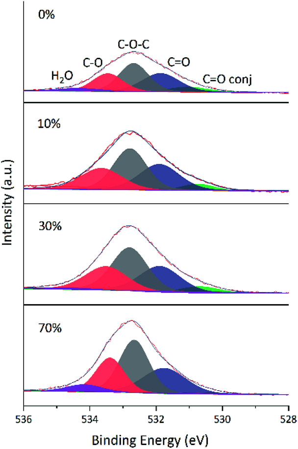 Fig. 13