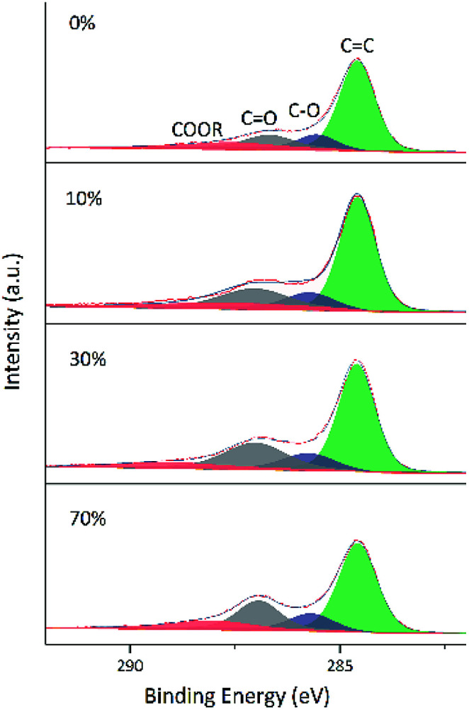 Fig. 10