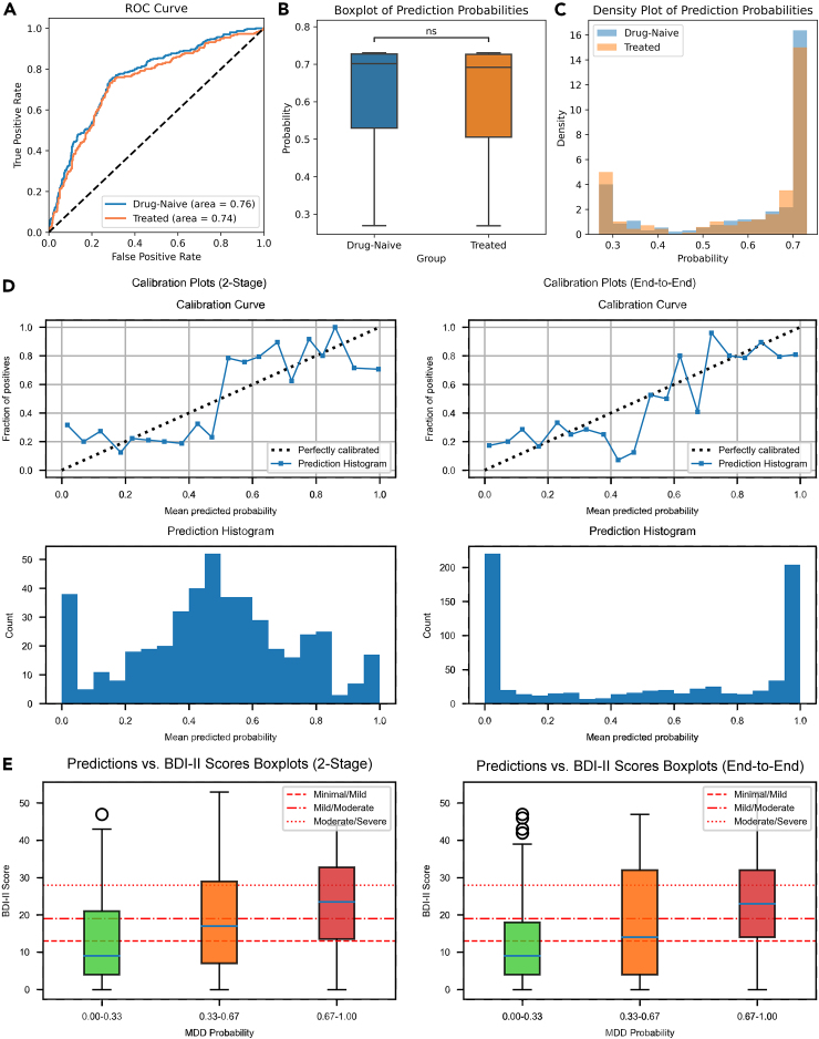 Figure 4