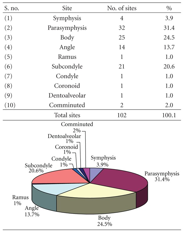 graphic file with name PSI2012-834364.tab.006.jpg