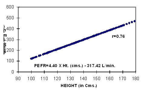 [Table/Fig-3]: