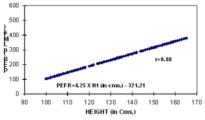 [Table/Fig-4]: