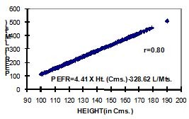 [Table/Fig-5]: