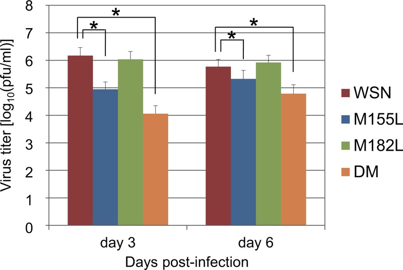 Fig 4