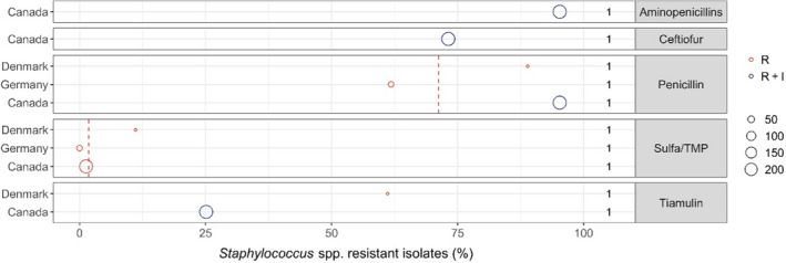 Figure 31