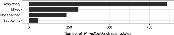 Figure 22