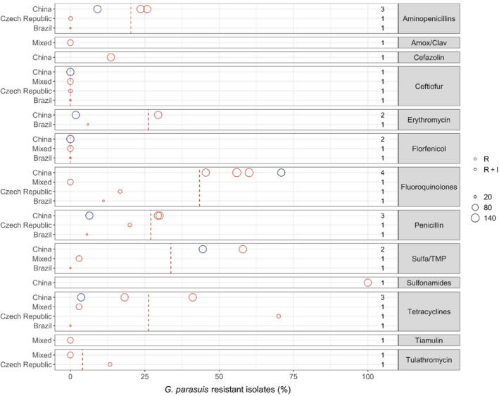 Figure 27