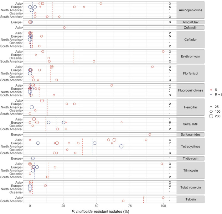 Figure 23