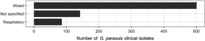 Figure 26