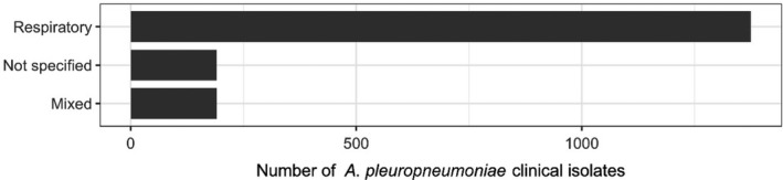 Figure 17