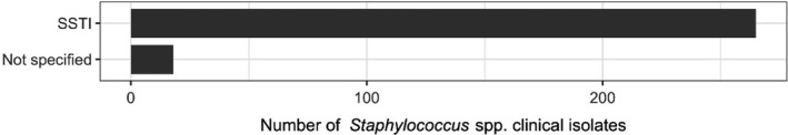 Figure 30