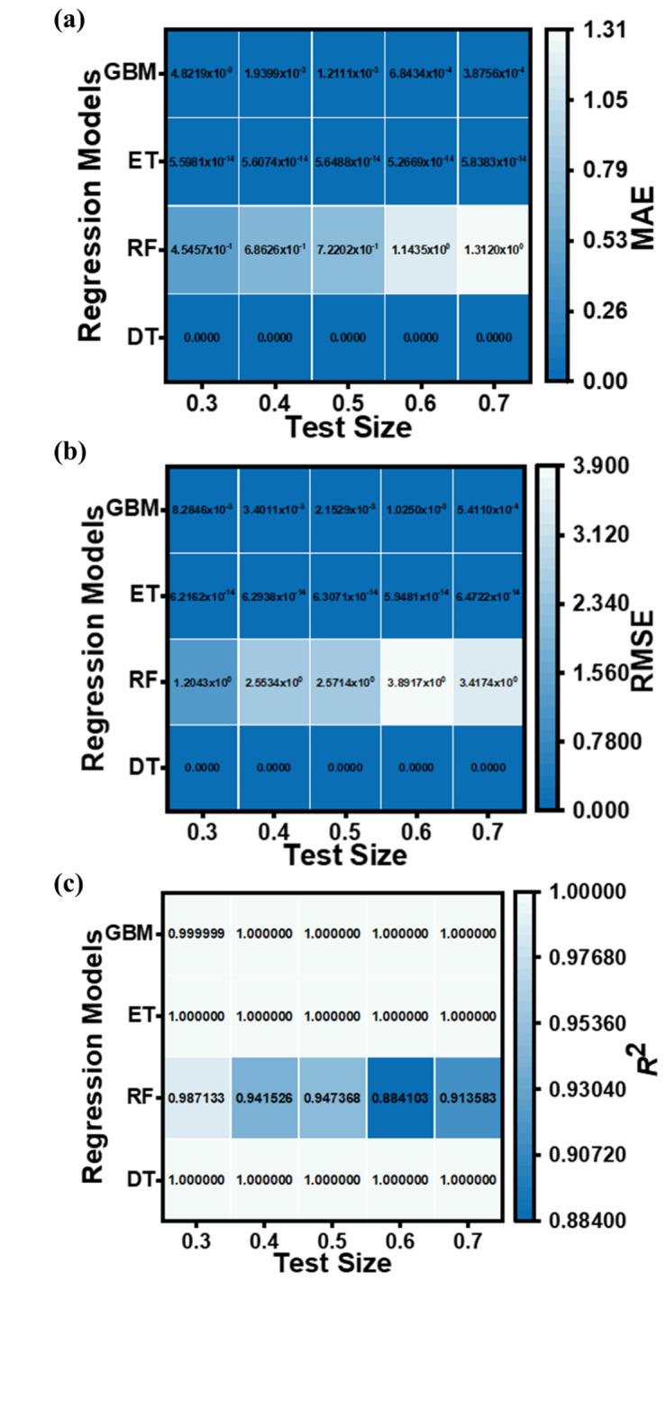 Fig. 15