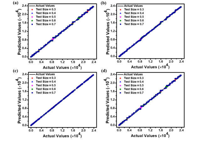 Fig. 10