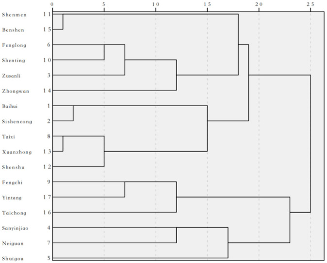 Figure 13