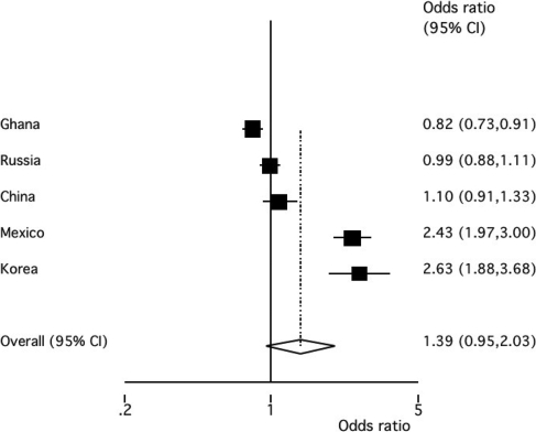 Figure 2.