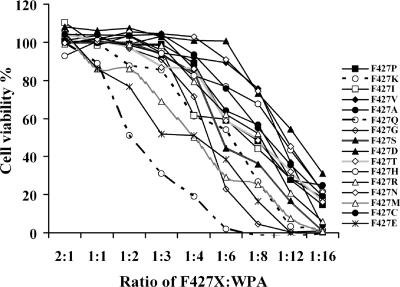 FIG. 3.