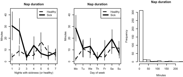 Supplementary Fig. 2