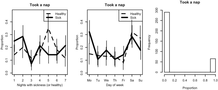 Supplementary Fig. 1