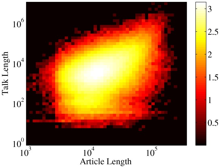 Figure 19