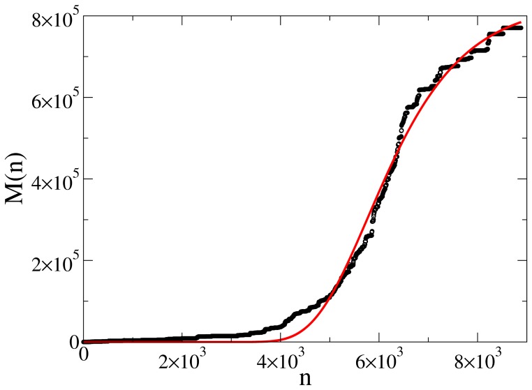 Figure 13