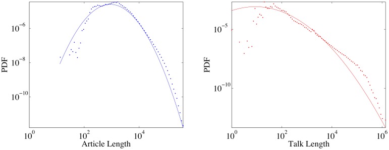 Figure 18