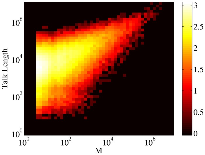 Figure 20