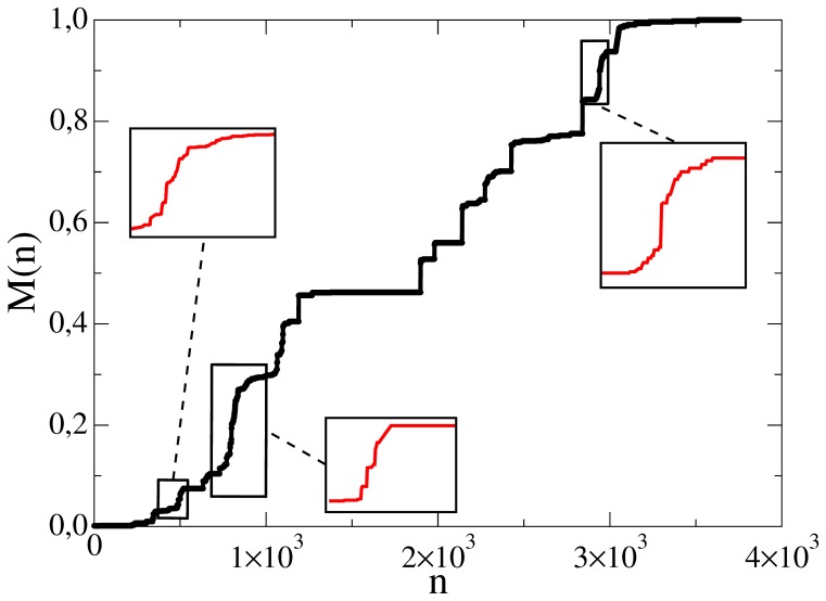 Figure 14