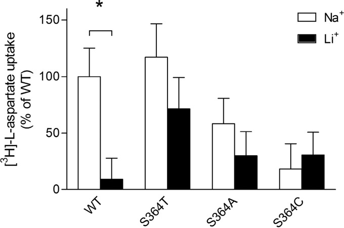 FIGURE 7.