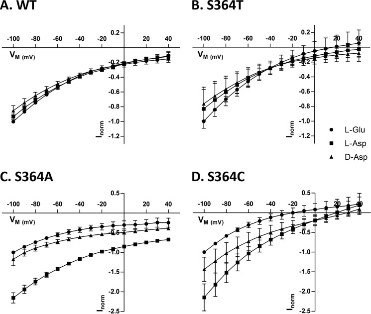 FIGURE 4.