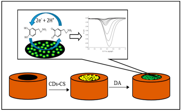 Figure 13