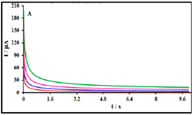 Figure 8