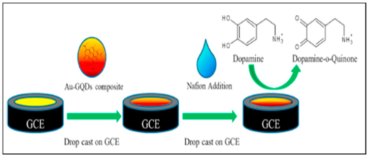 Figure 10