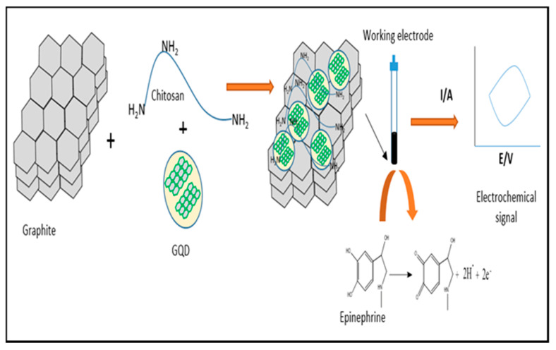 Figure 15