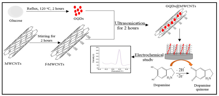 Figure 12