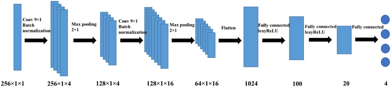 Fig. 2